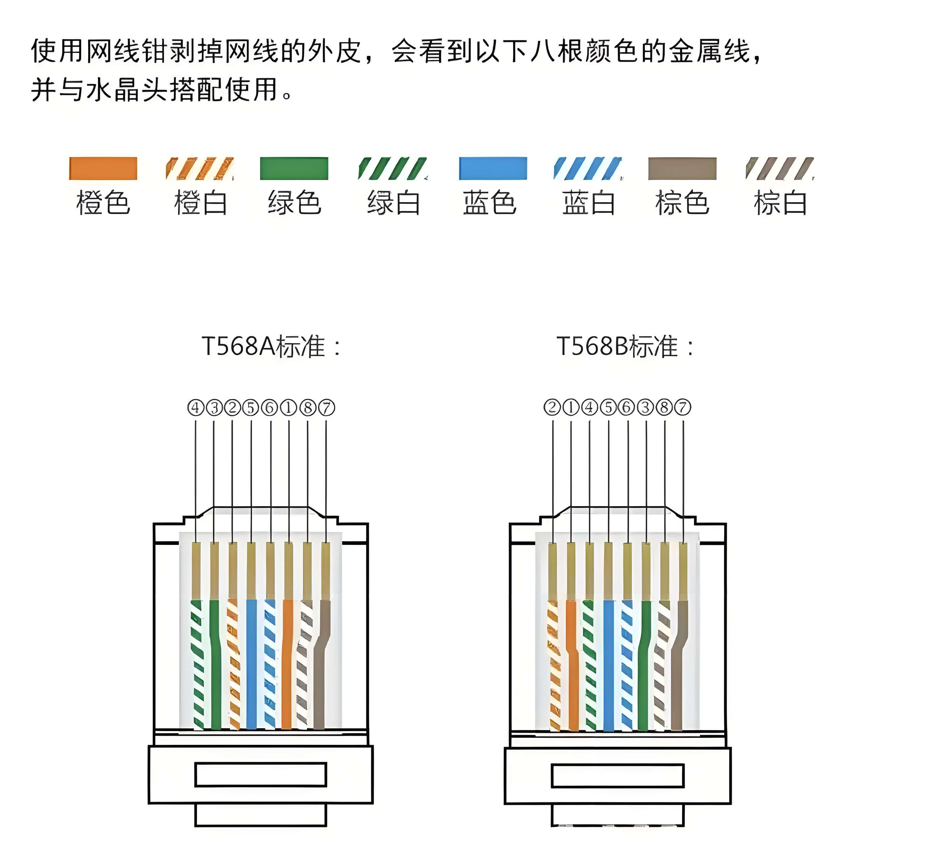 线序标准